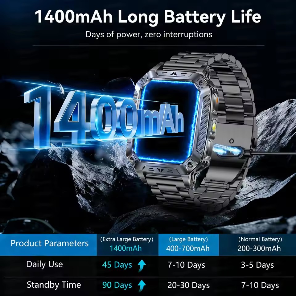 Outdoor Adventure World - Outdoor Adventure GPS 1400mAh Battery Men