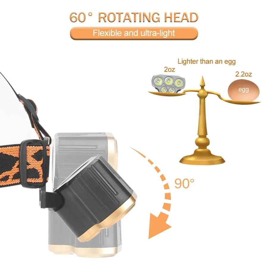 Rechargeable 5 LED Headlight U - Headlamp Waterproof Rechargeable 评论和价格
