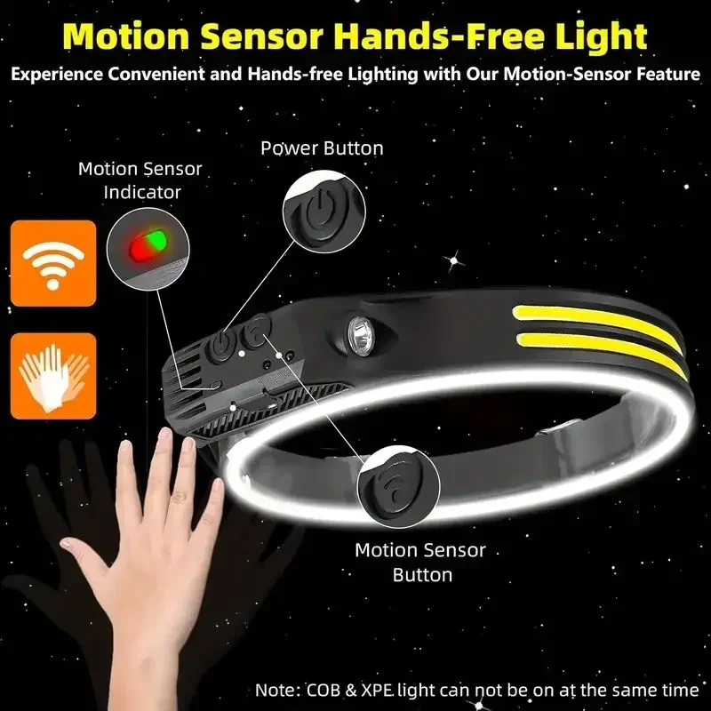 Super Bright Motion Sensor LED - Headlamp Waterproof Rechargeable 评论和价格