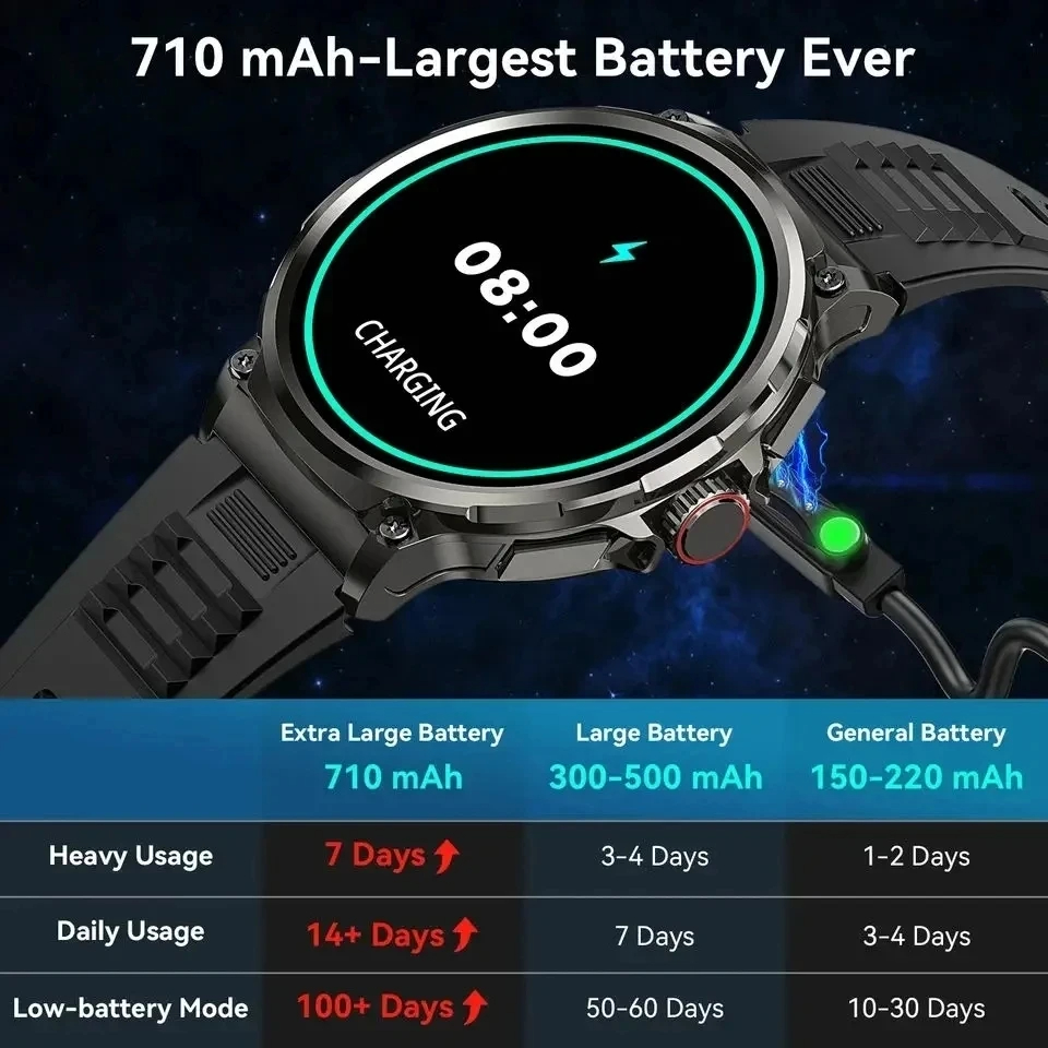 Hot Men Smart Watch 710mAh Out - Outdoor Adventure World 评论和价格