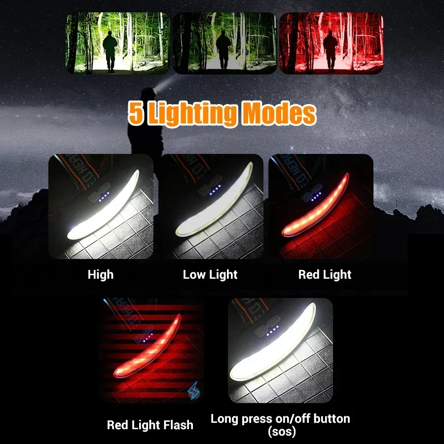 Powerful COB LED Headlamp Type - Headlamp Waterproof Rechargeable 评论和价格