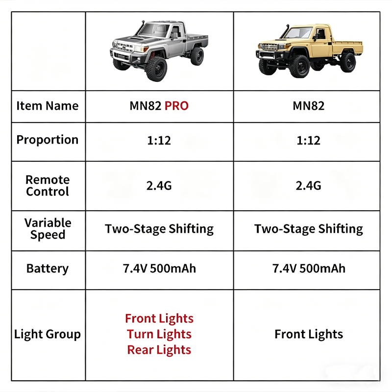 New 1:12 Full Scale RC CAR MN8 - Outdoor Adventure Experiences 评论和价格